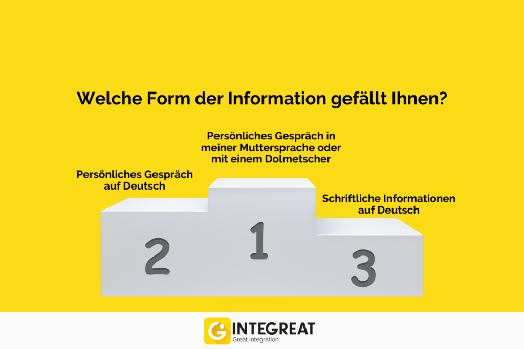 Die drei Top-Antworten der Evaluation von Integreat in Emmendingen, welche Form der Informationsvermittlung genutzt werden. 